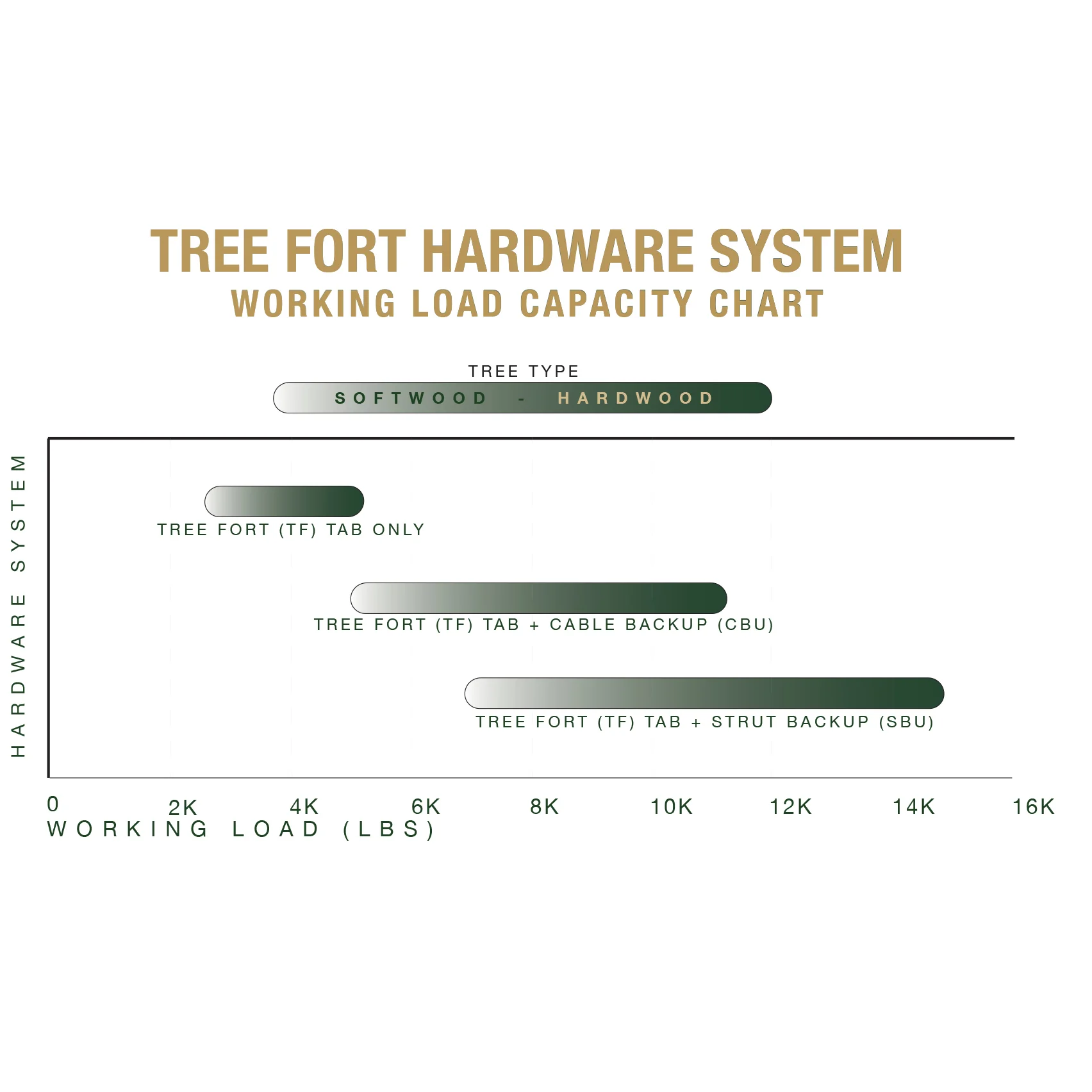 3 Tree Classic TF Kit - Image 5